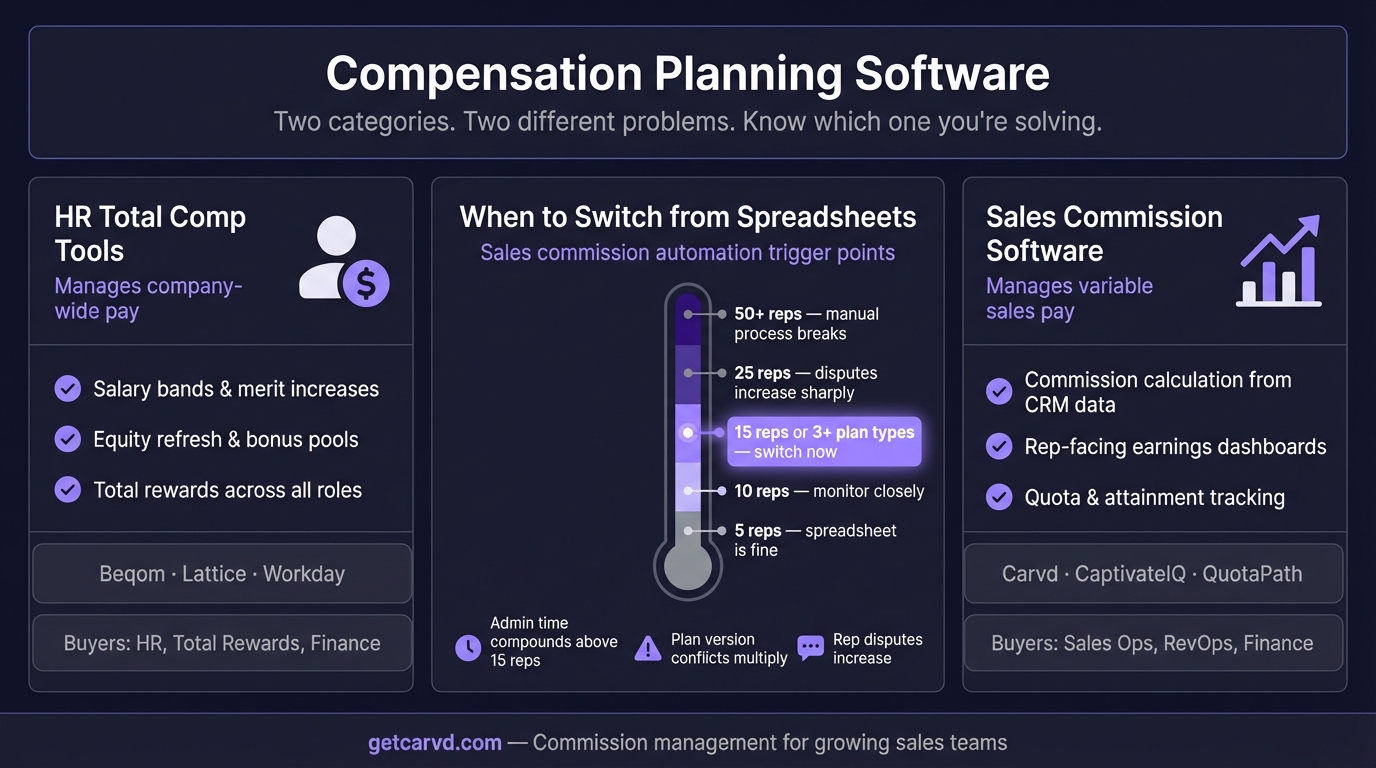 Compensation Planning Software: What Sales Ops Teams Actually Need infographic