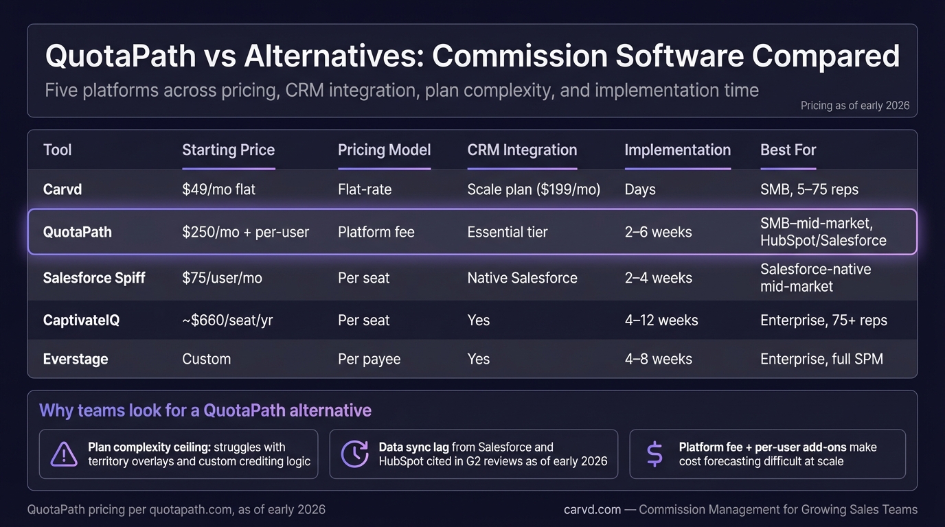 QuotaPath Alternative: When You Need More Than Basic Tracking infographic