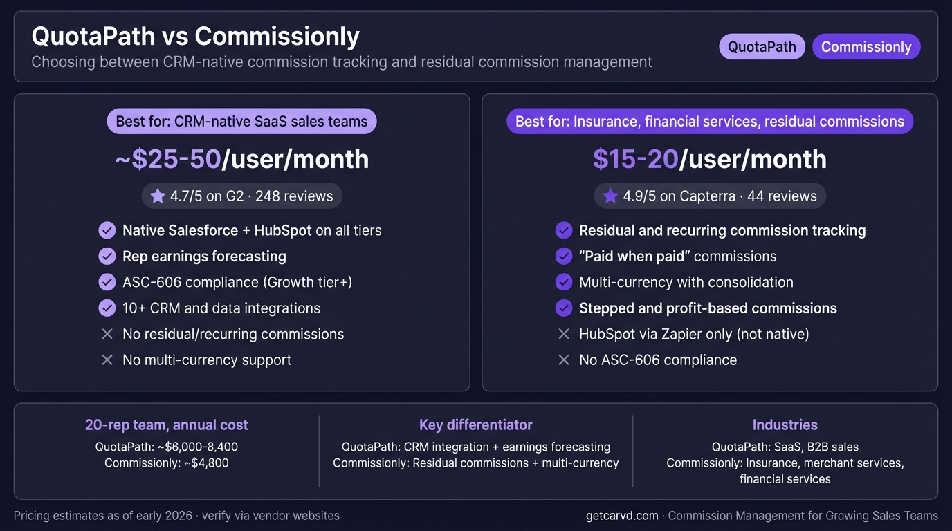 QuotaPath vs Commissionly: Which Commission Tool Fits Your Team? infographic
