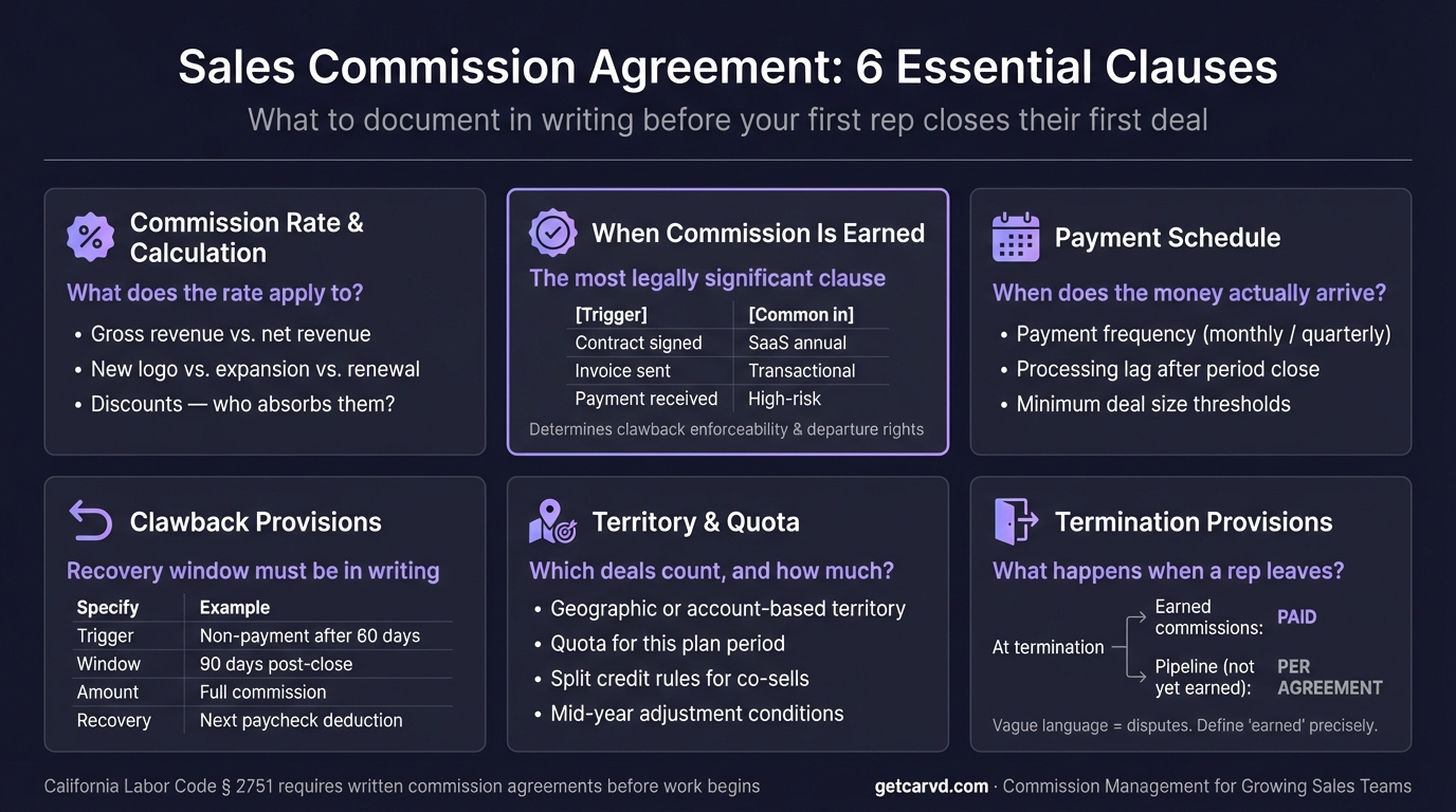 Sales Commission Agreement: What Every Plan Should Include infographic